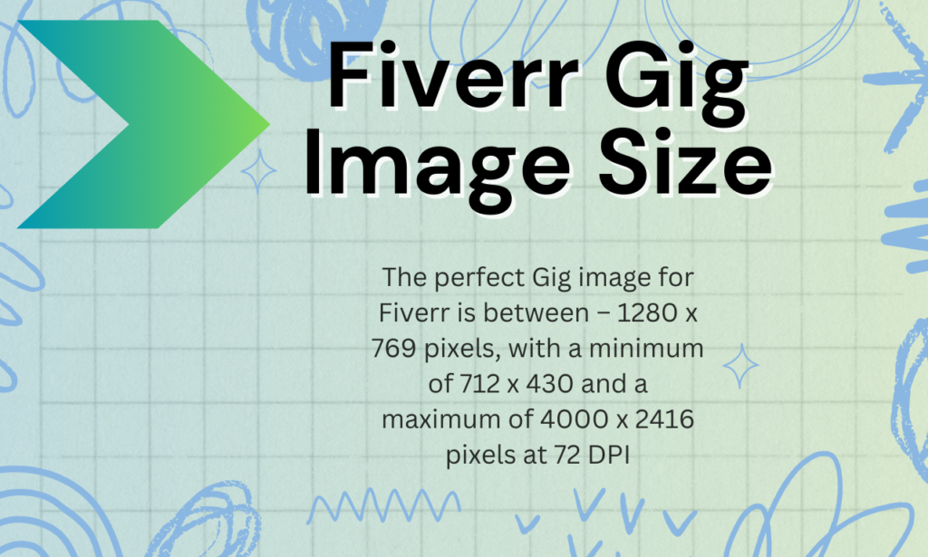 fiverr gig image size